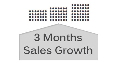 sales-growth