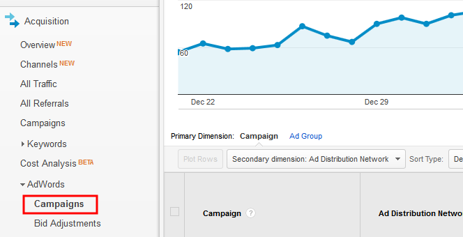 Select Adwords in Google Analytics